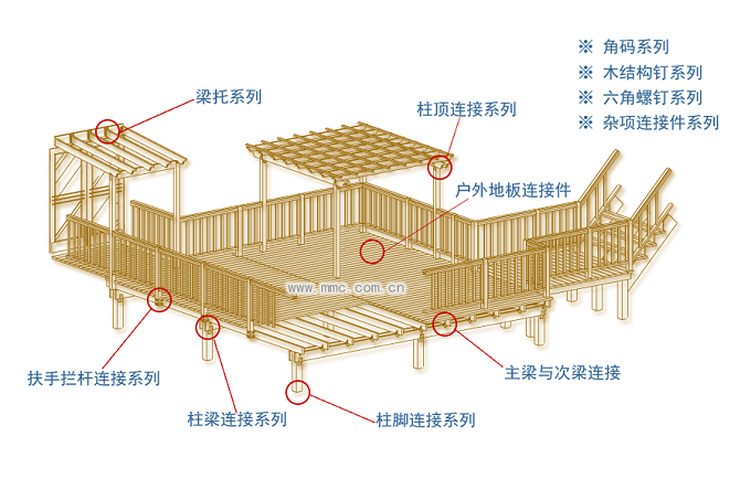 户外木结构连接件使用示意图